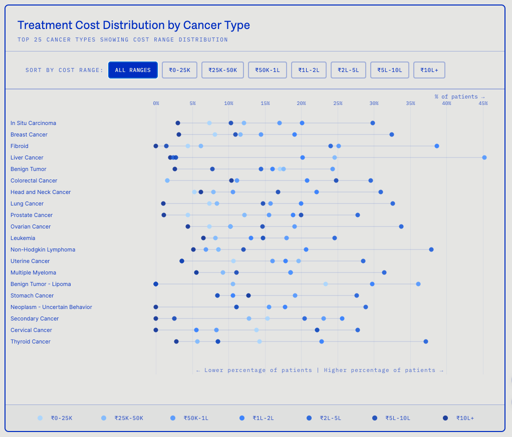 Cost brackets — as shipped